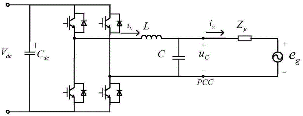 Power grid impedance self-adaption based LC type grid-connected inverter dual-mode control method