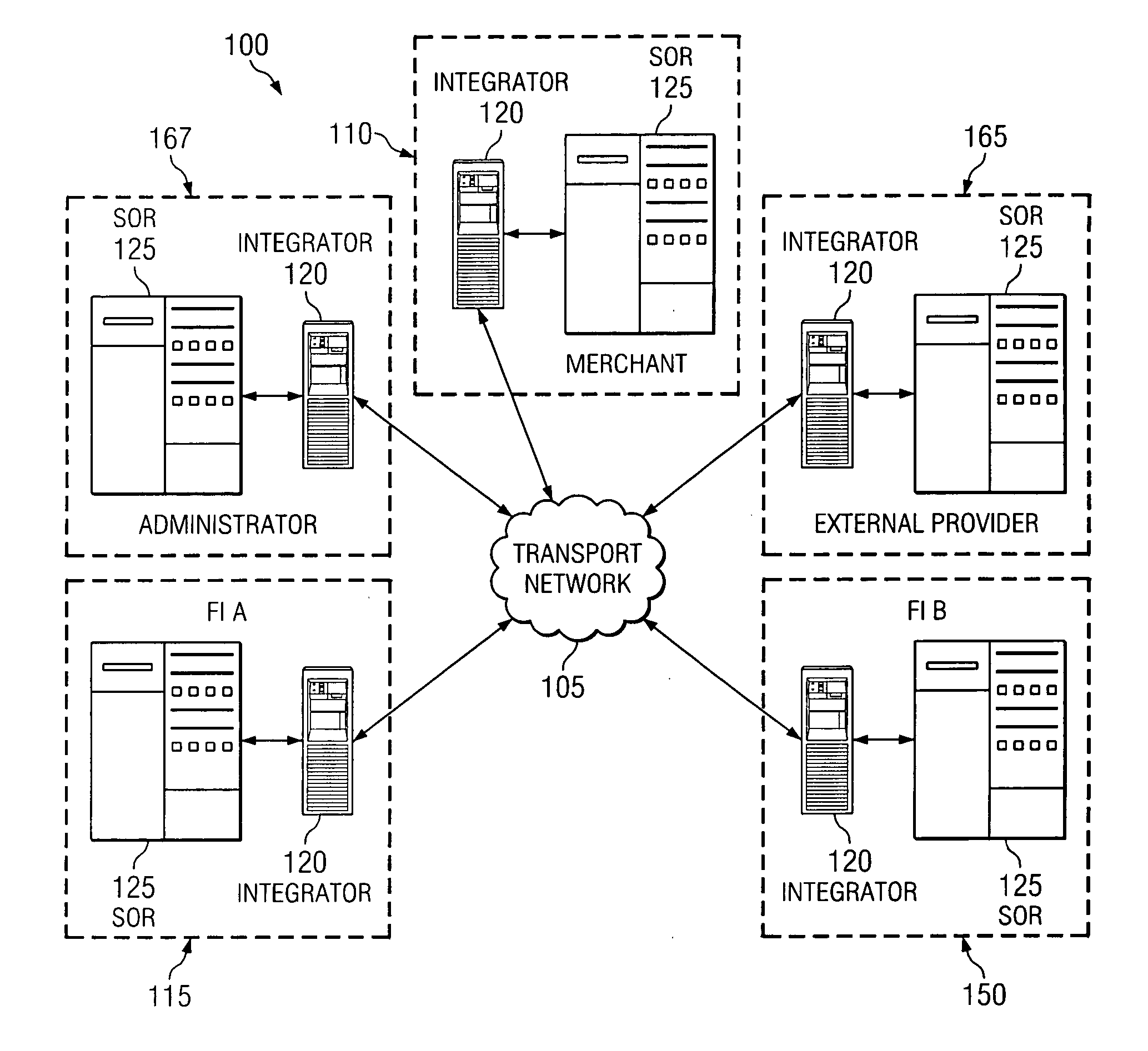 Financial services network and associated processes