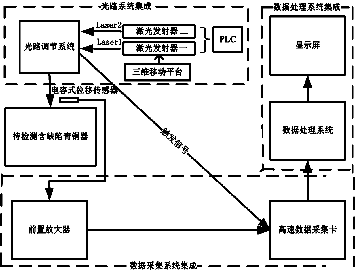 A method and system for detecting micro-defects on the surface and subsurface of bronze wares