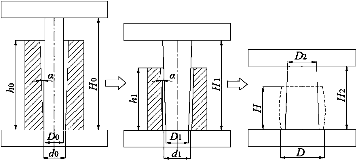 A method of upsetting metal blanks with super large aspect ratio