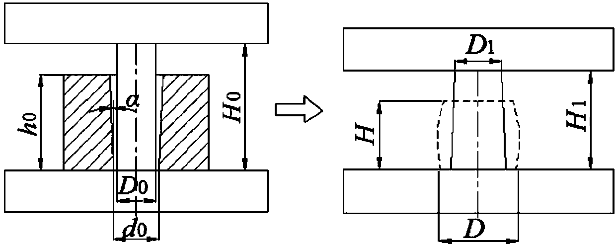 A method of upsetting metal blanks with super large aspect ratio