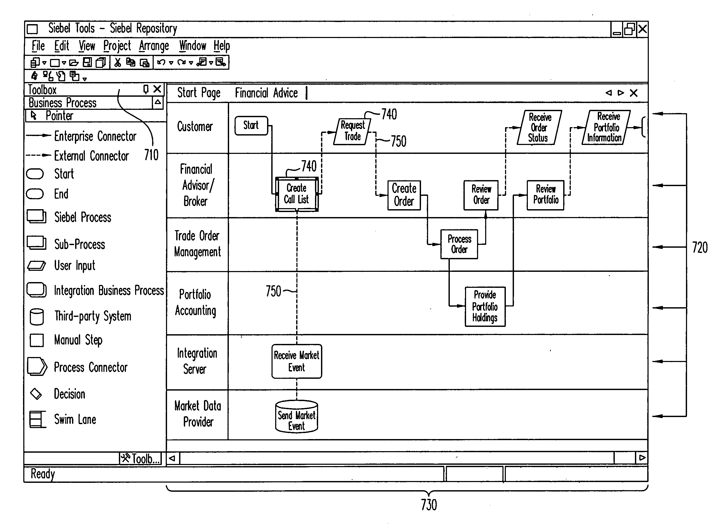 Method and apparatus to present an integrated process modeler