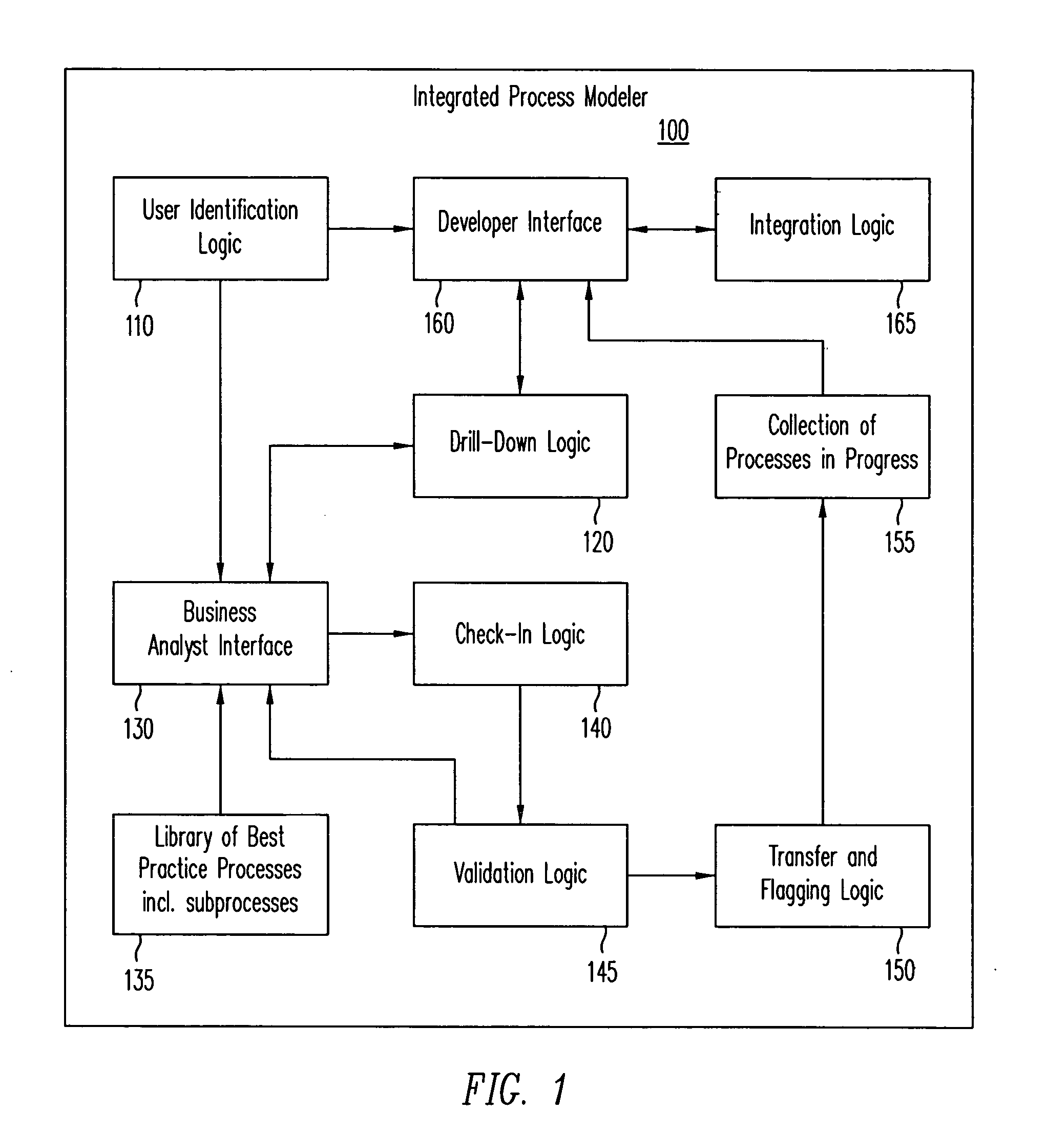 Method and apparatus to present an integrated process modeler