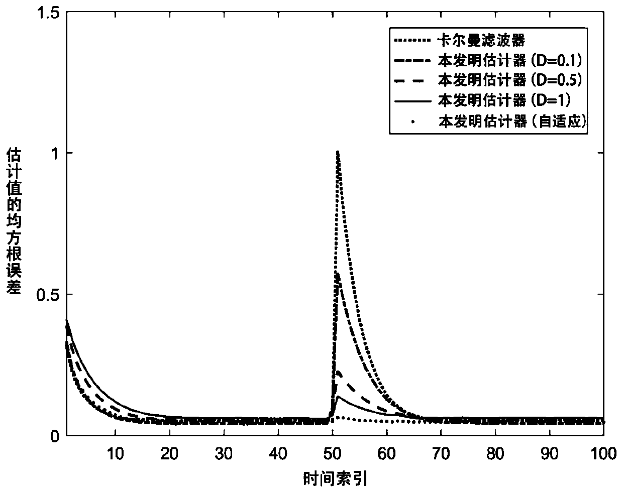 Adaptive state estimation method for autoregressive moving average system and closed-loop control system