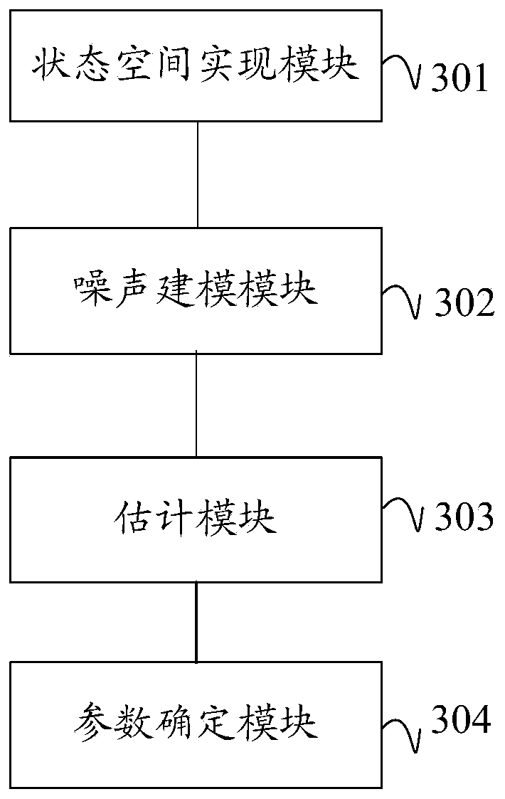 Adaptive state estimation method for autoregressive moving average system and closed-loop control system