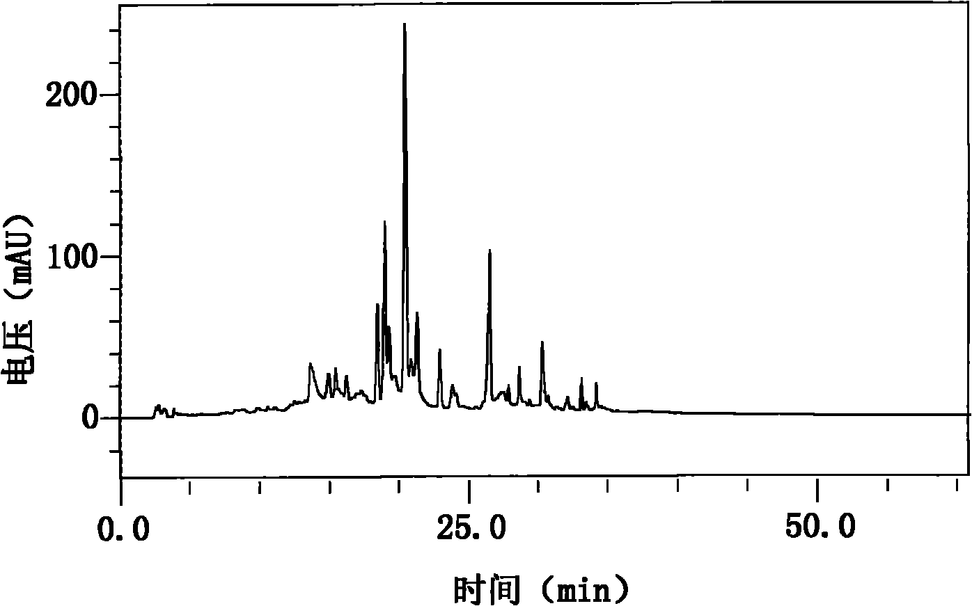 Extraction method and application of icariside I in Korean epimedium herb leaf