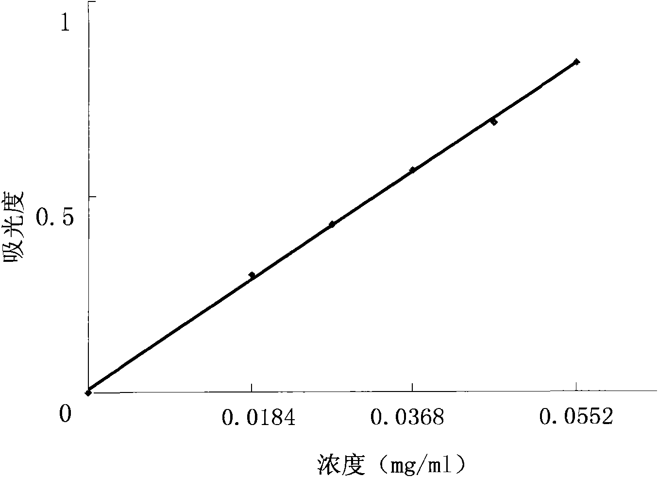 Extraction method and application of icariside I in Korean epimedium herb leaf