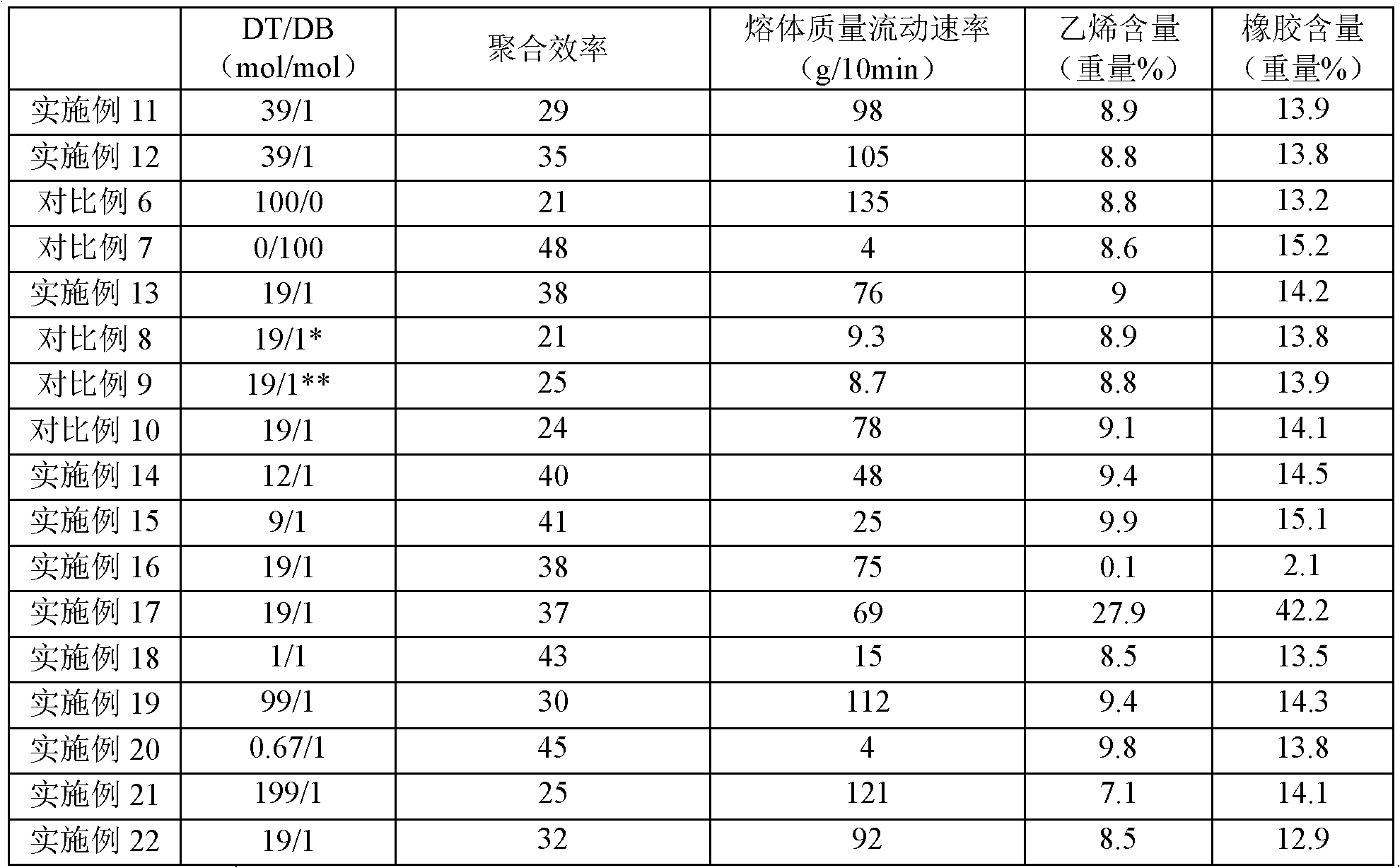 Propylene polymer and preparation method thereof