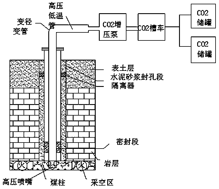 Method for ground fire extinguishing drilling cracking of irregular goaf in coal mine