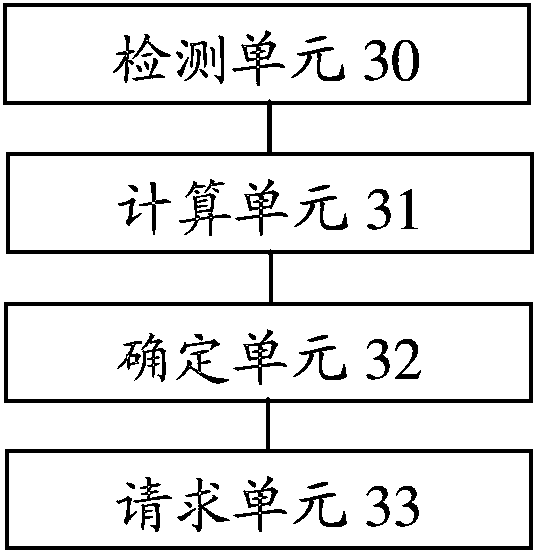 Method and device for dynamically adjusting ptp message rate