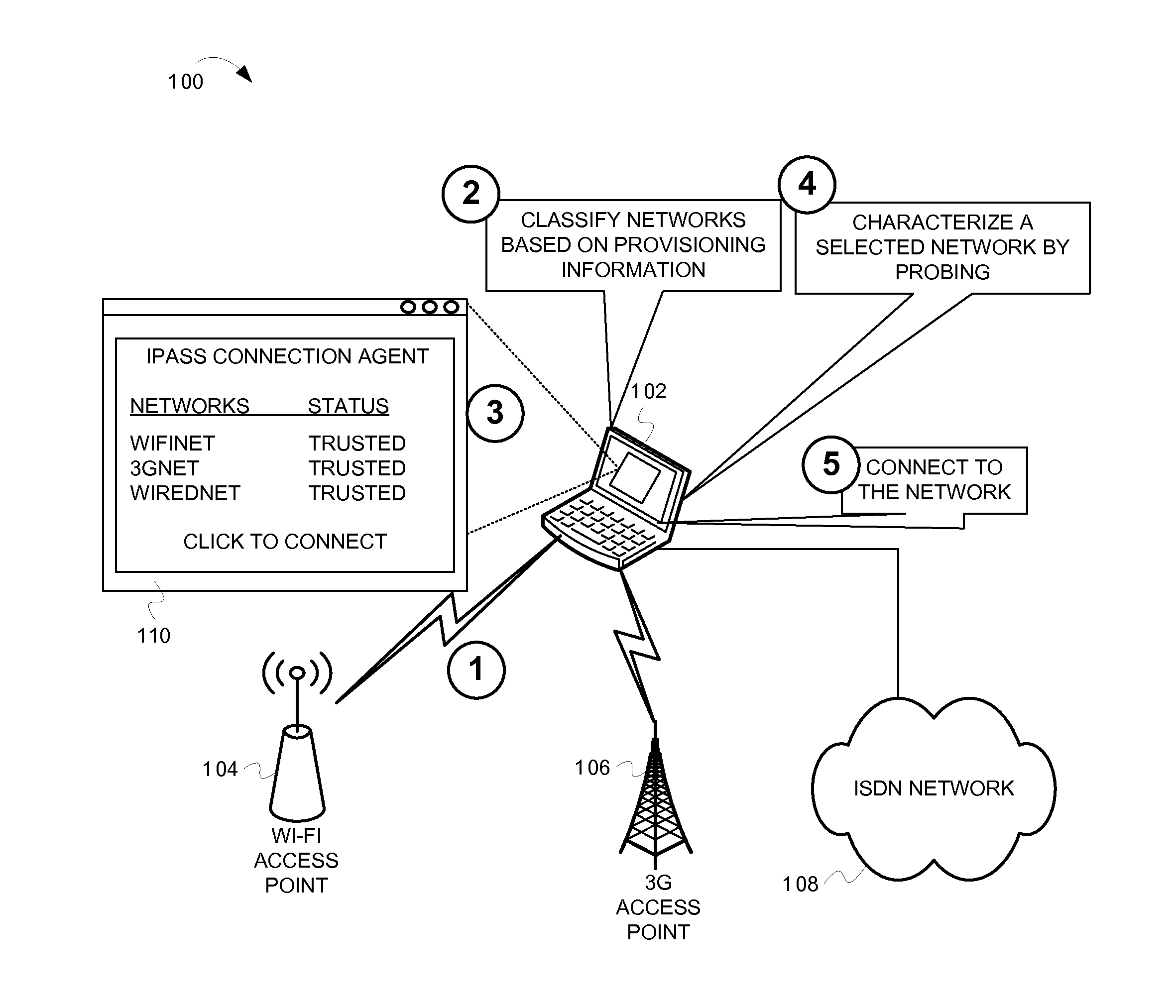 Advanced network characterization