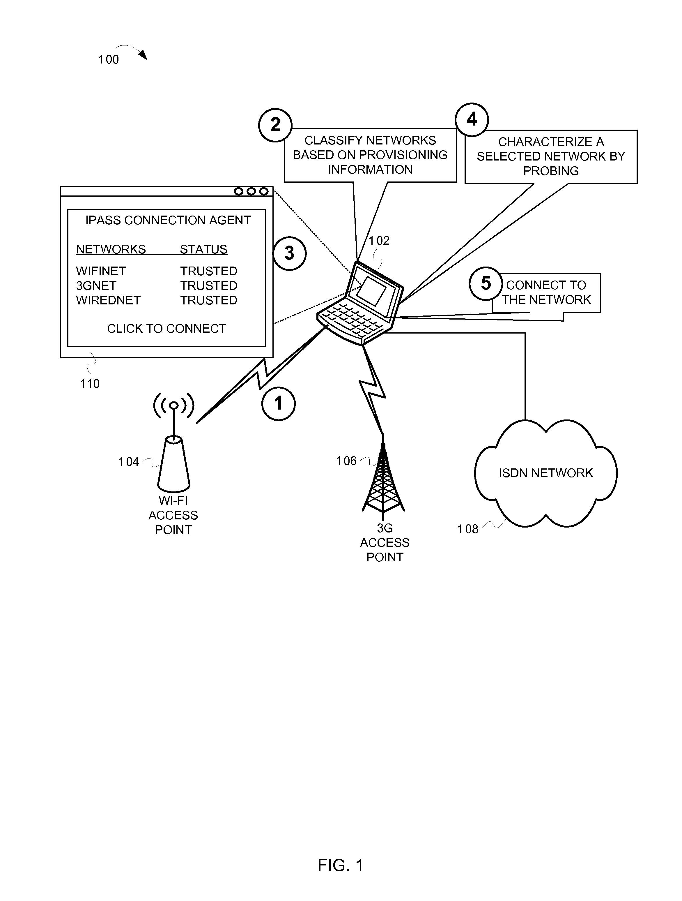 Advanced network characterization