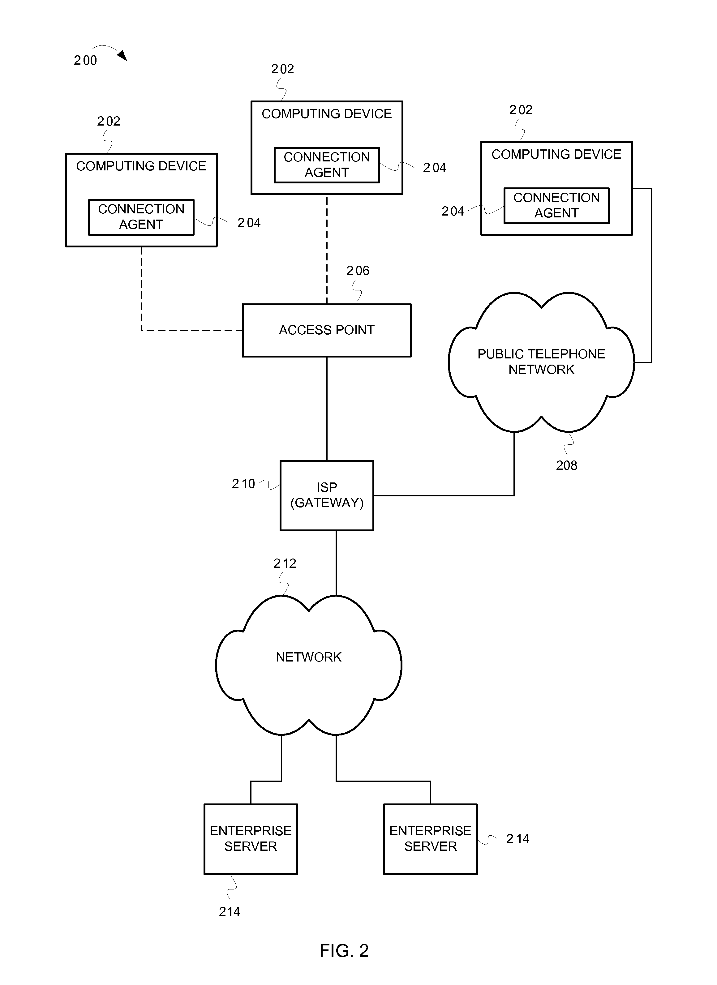 Advanced network characterization