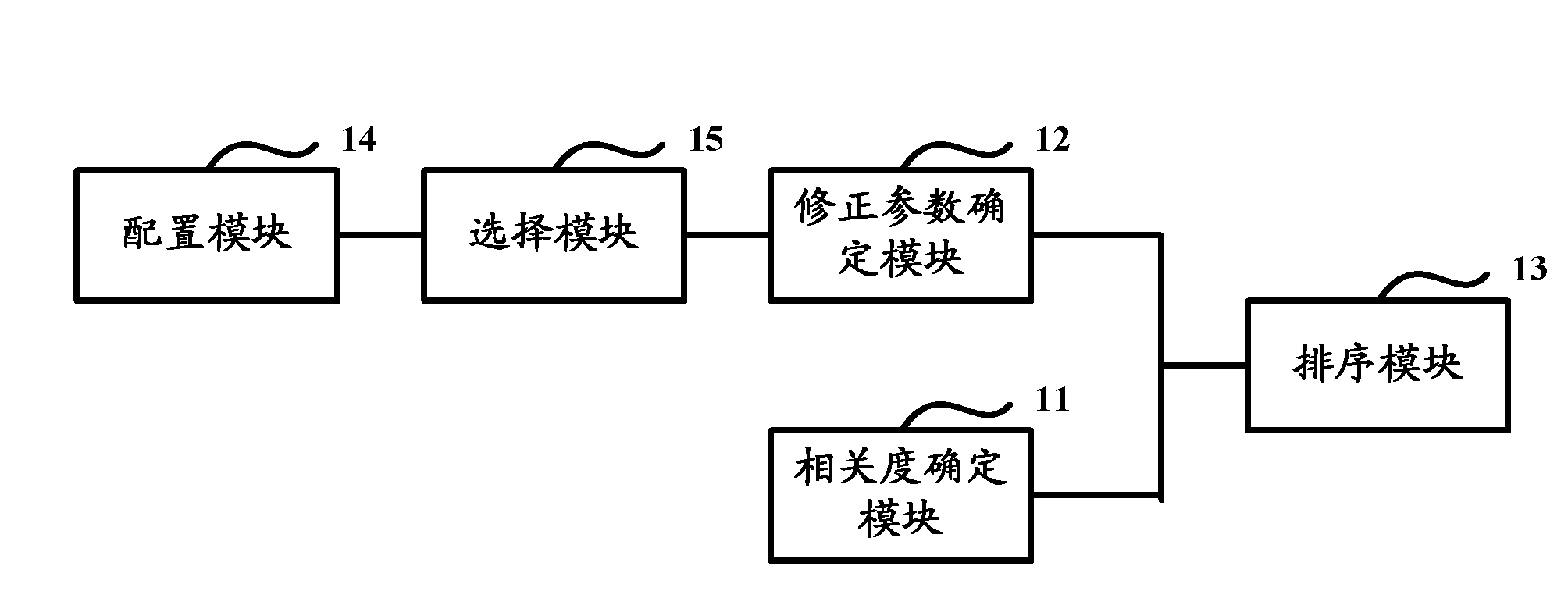 Method and device for sequencing search results