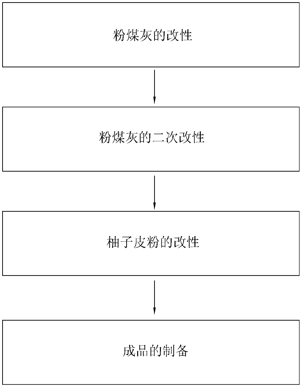 Energy-saving emission-reducing urban sewage disposal system