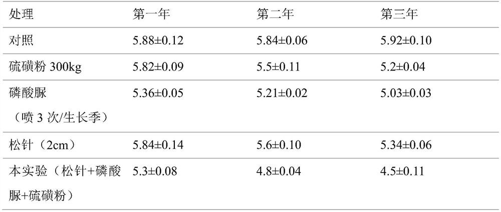 Composite enhanced acid regulation method for shallow root layer soil of cranberry field