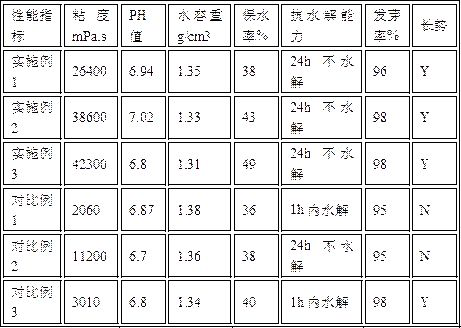 Artificial sponge matrix for slope ecological restoration and construction method