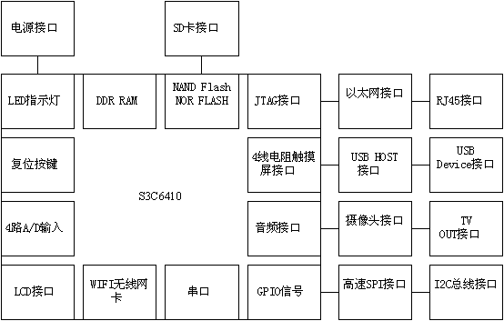 Embedded household monitoring system based on heterogeneous network Android platform