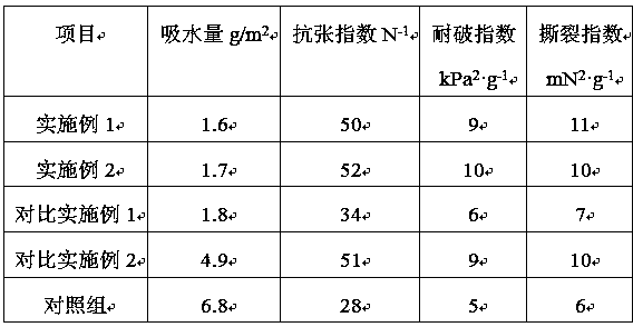 Method of using waste paper fiber to prepare flame-retardant waterproof corrugated paper packaging buffer material