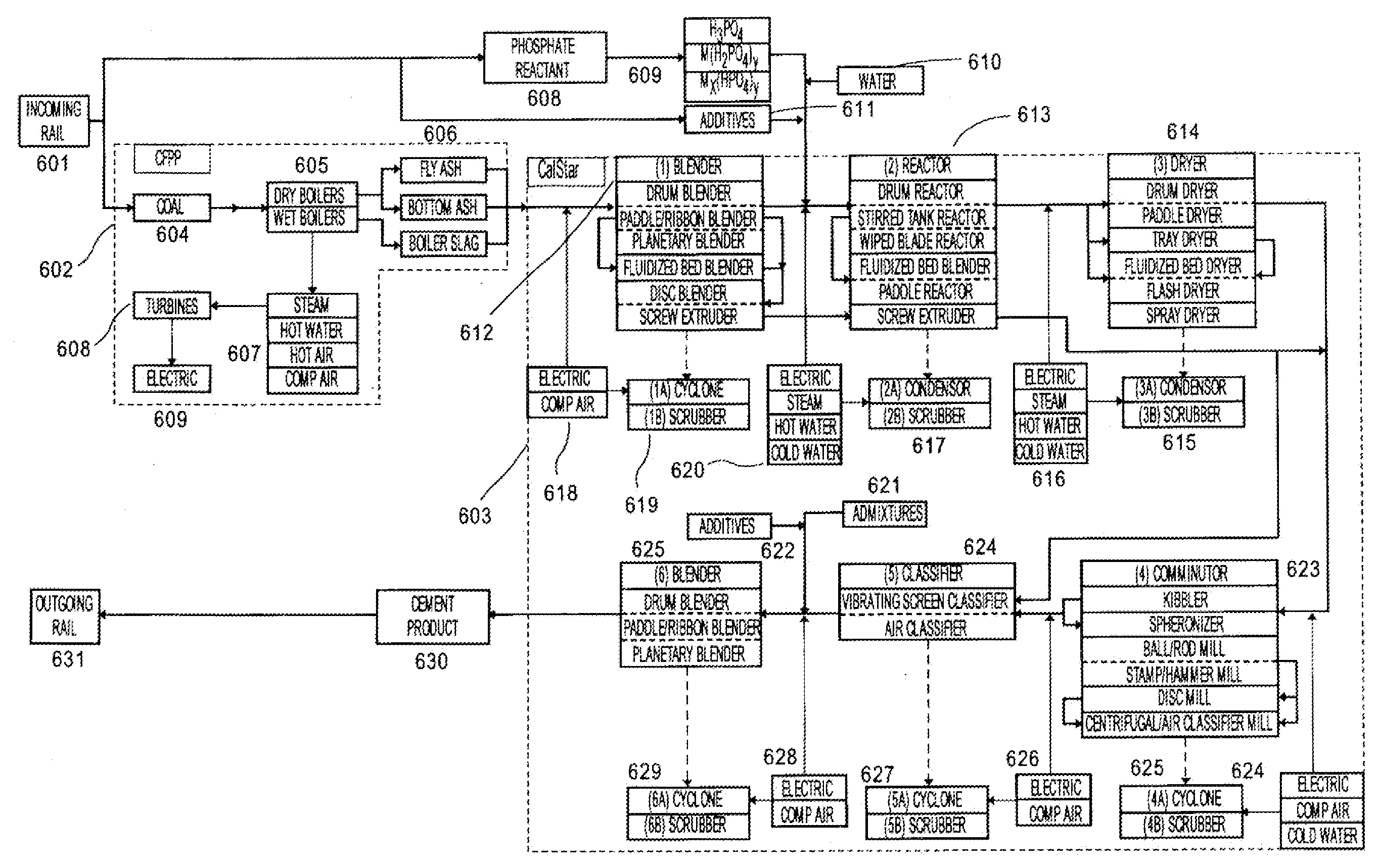 Conversion of coal-fired power plants to cogenerate cement