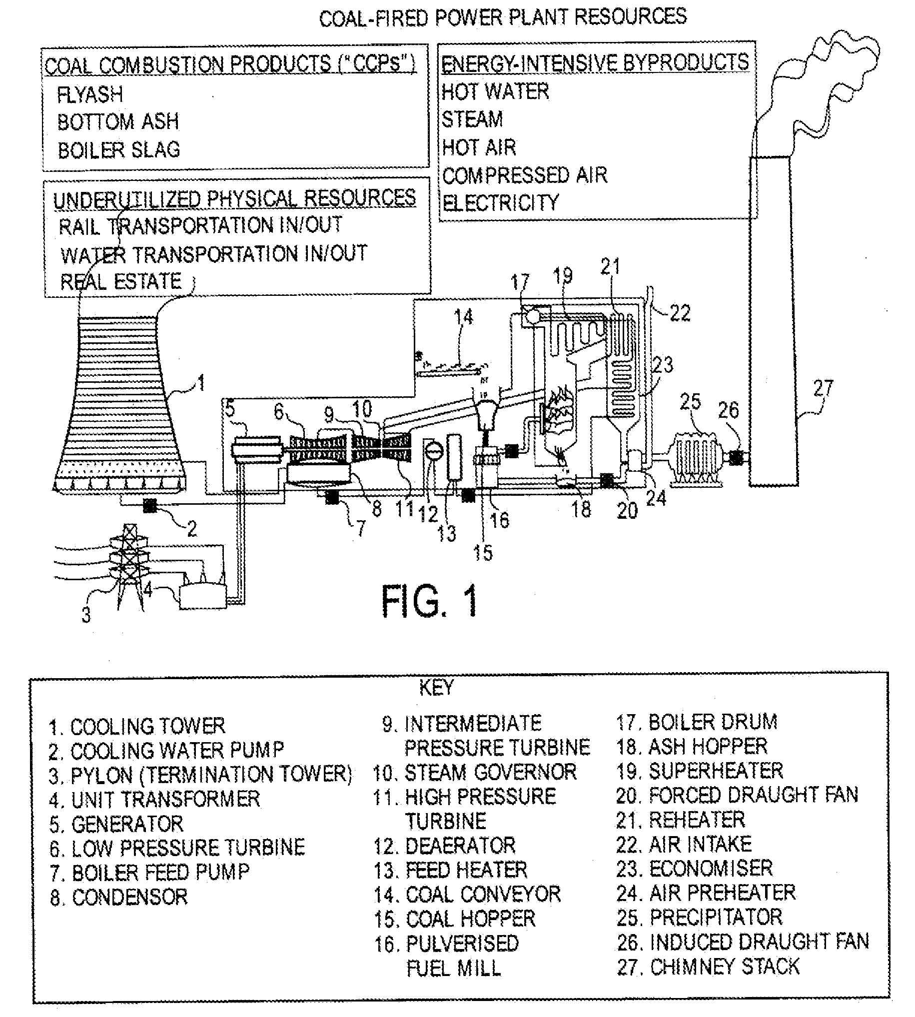 Conversion of coal-fired power plants to cogenerate cement