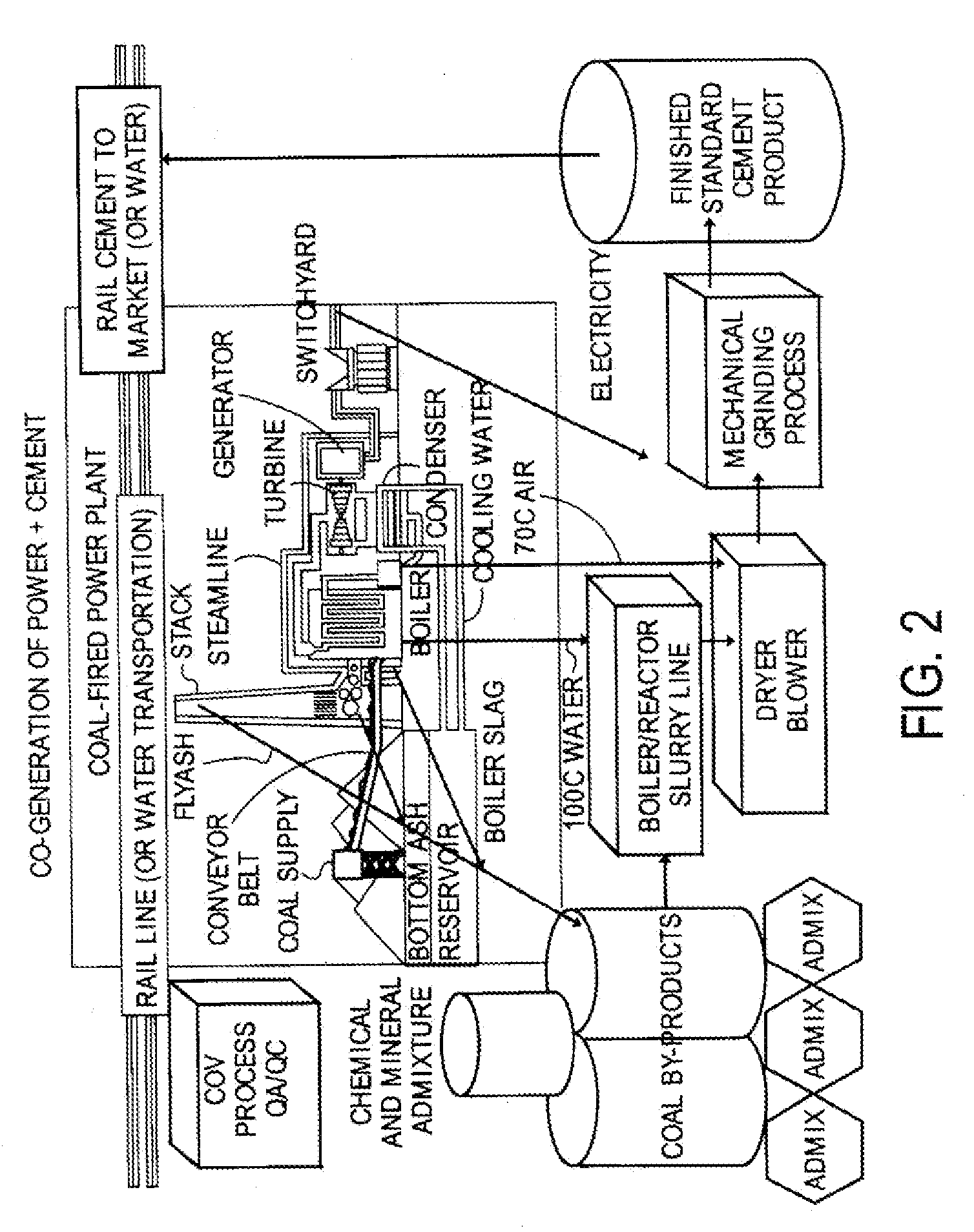 Conversion of coal-fired power plants to cogenerate cement