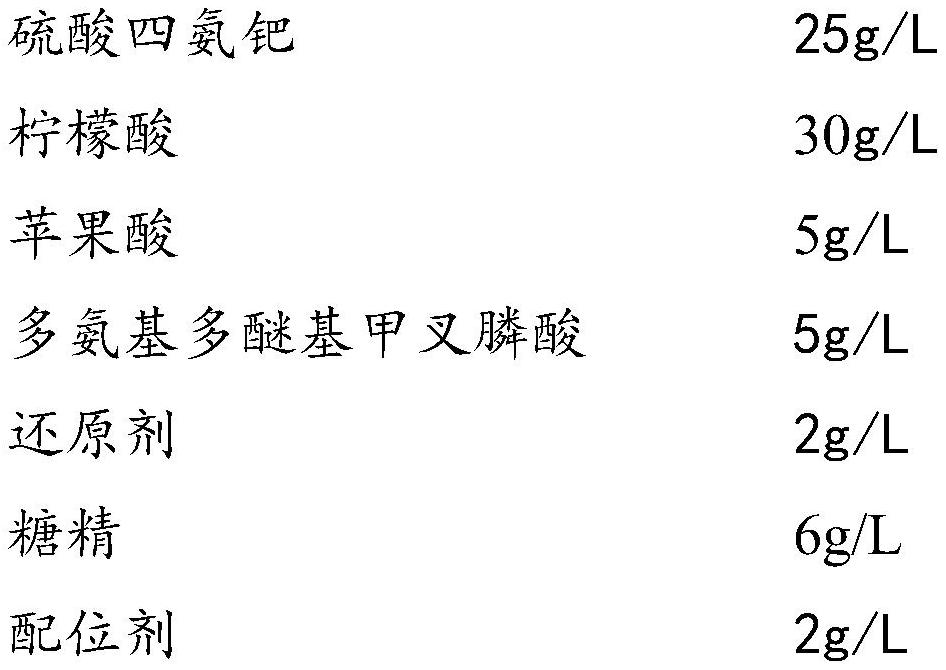 Electroless palladium plating solution for wafer packaging field and preparation method thereof