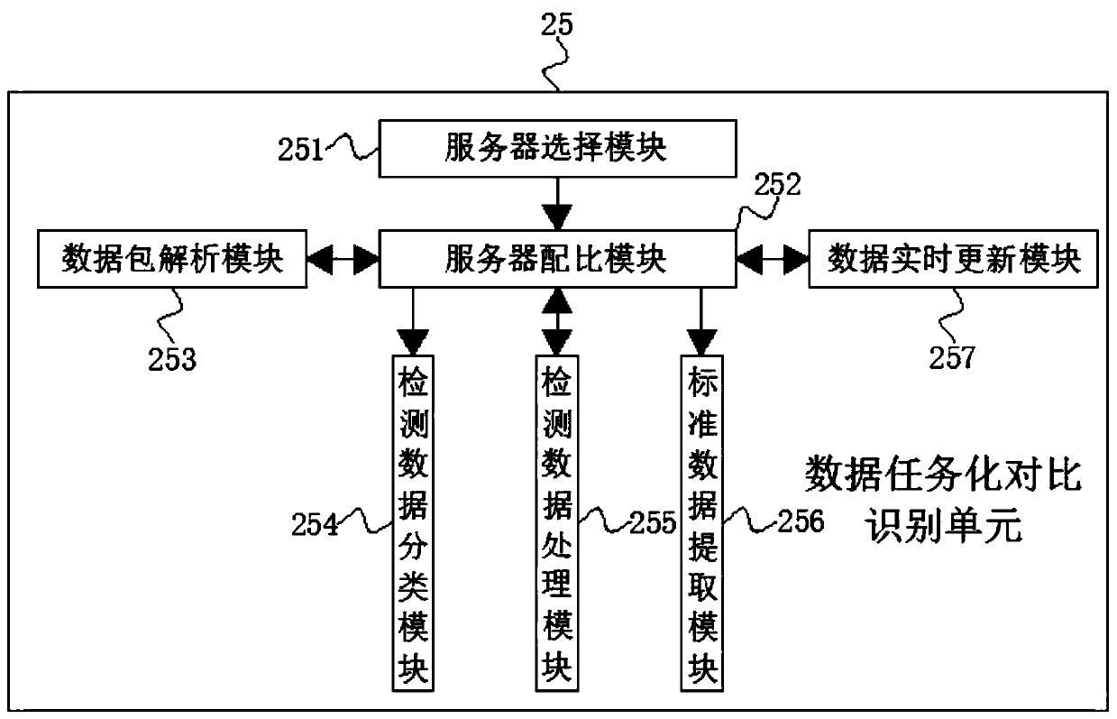 Vibration test system and method for steering wheel assembly of new energy automobile