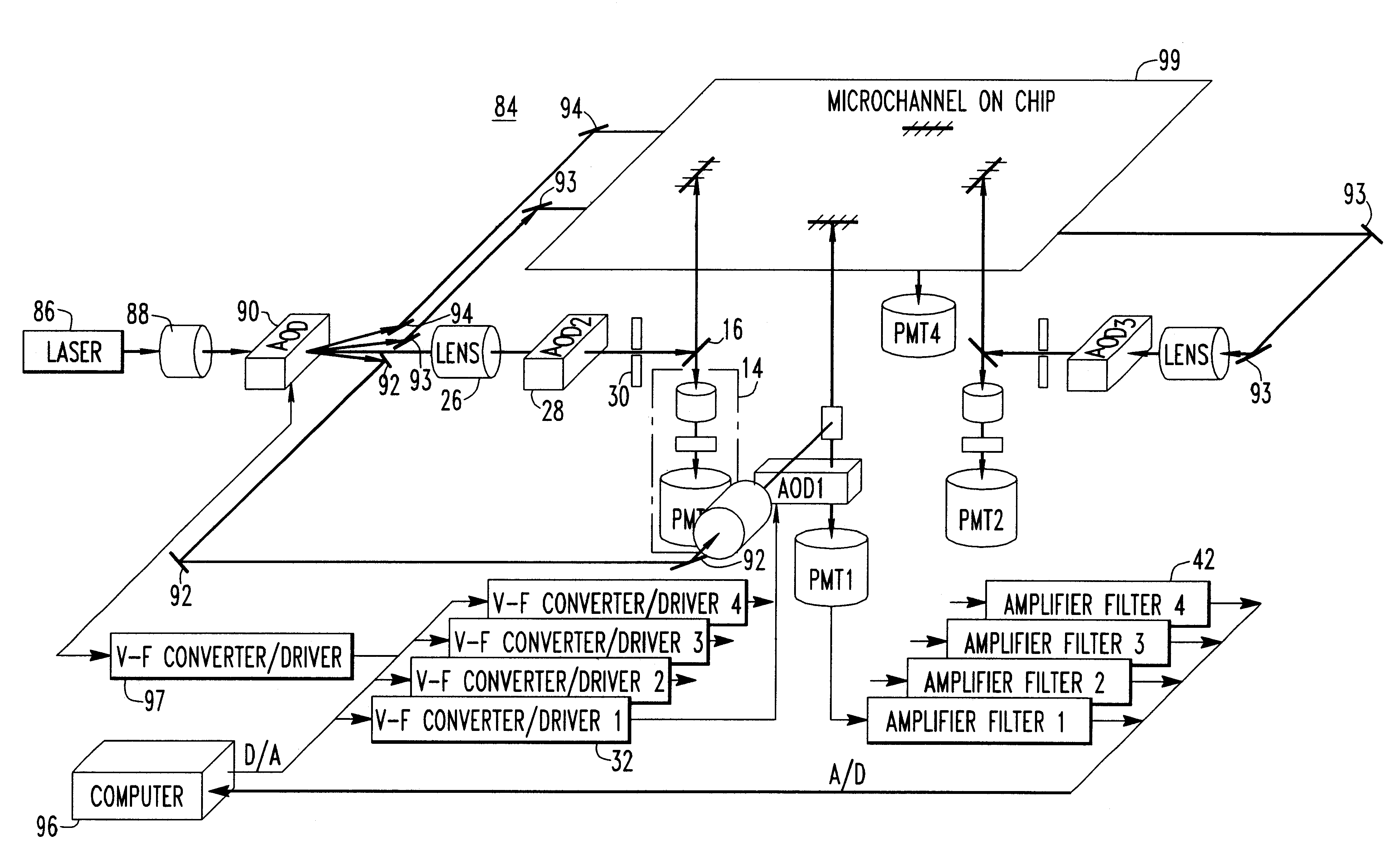 Method and apparatus for electronically controlled scanning of micro-area devices