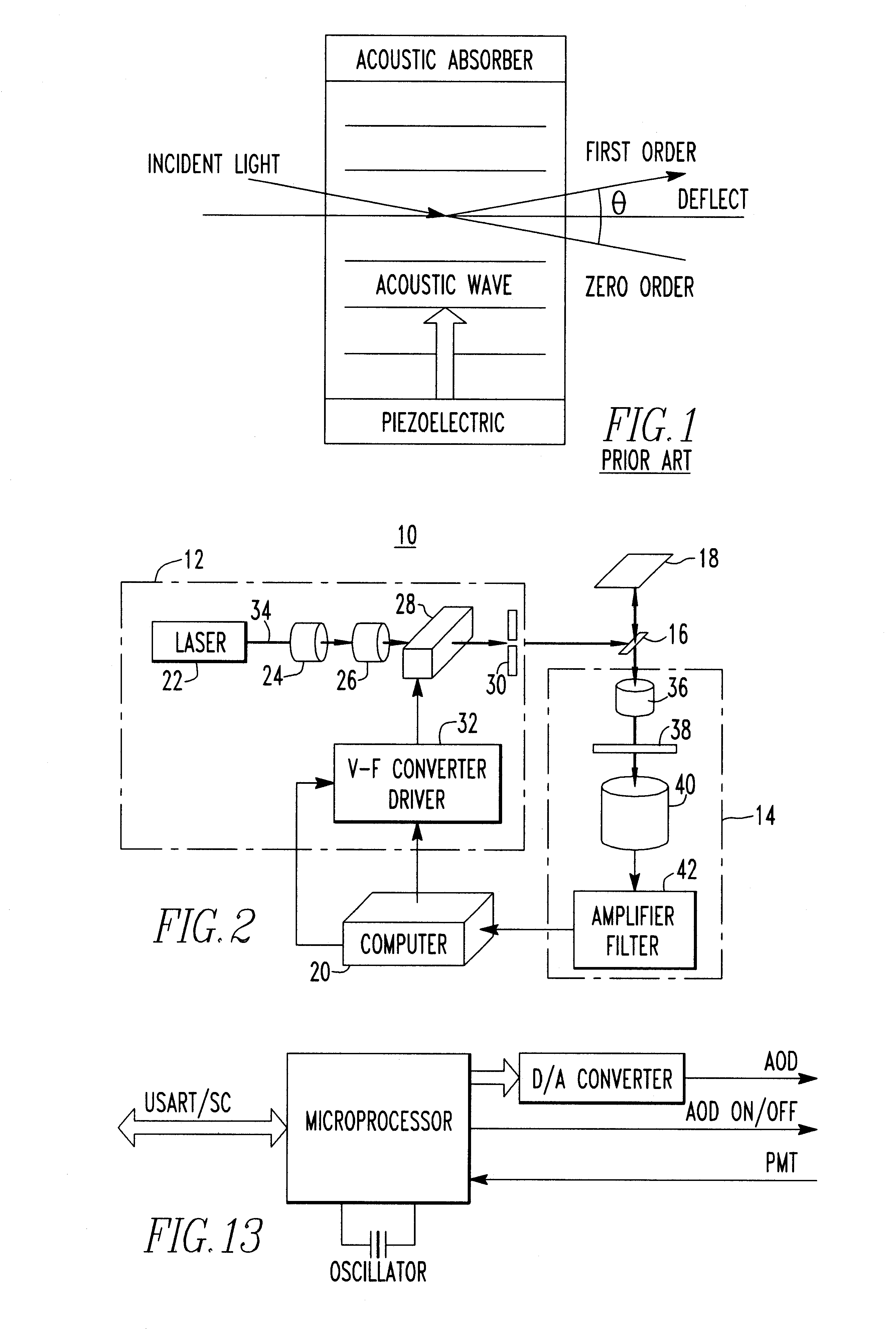 Method and apparatus for electronically controlled scanning of micro-area devices