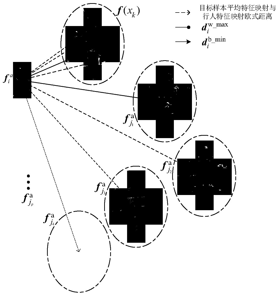 Pedestrian re-recognition method based on global feature splicing