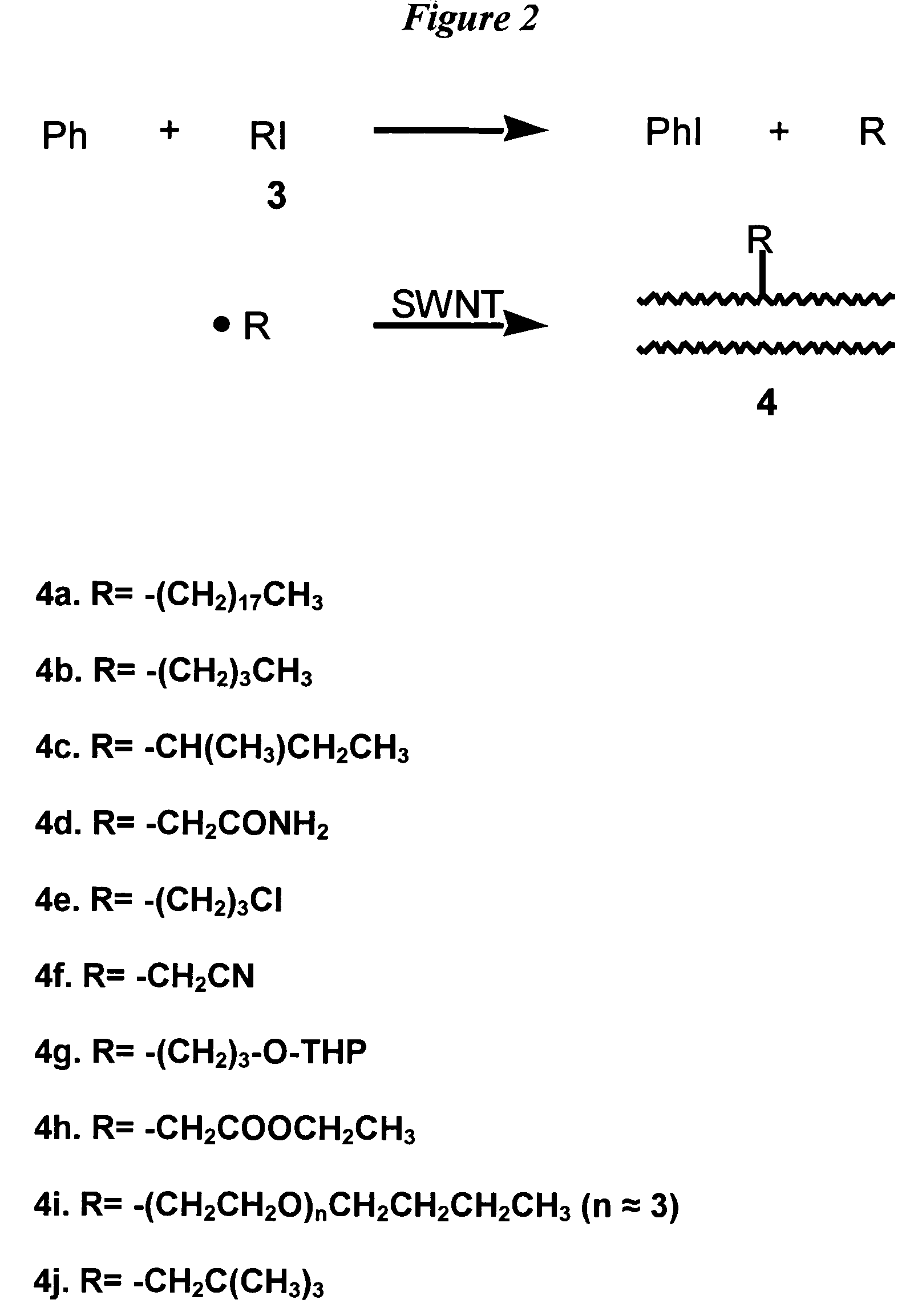 Method for functionalizing carbon nanotubes utilizing peroxides