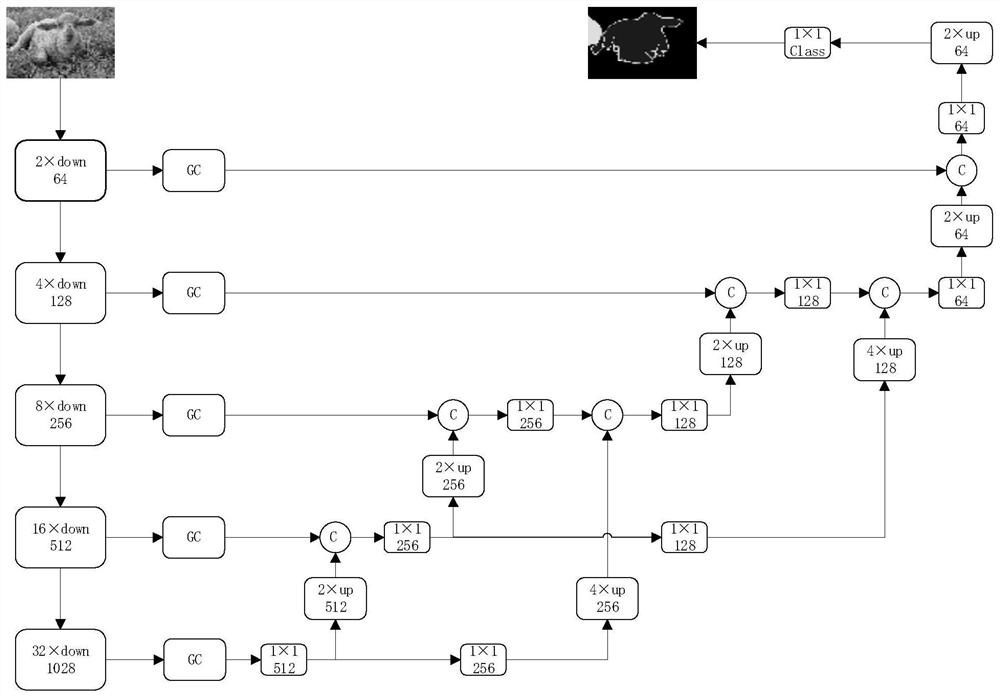 A Real-time Semantic Segmentation Approach with Gated Multilayer Fusion