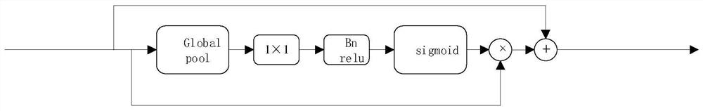 A Real-time Semantic Segmentation Approach with Gated Multilayer Fusion