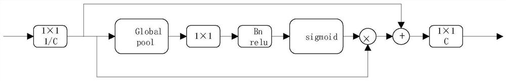 A Real-time Semantic Segmentation Approach with Gated Multilayer Fusion