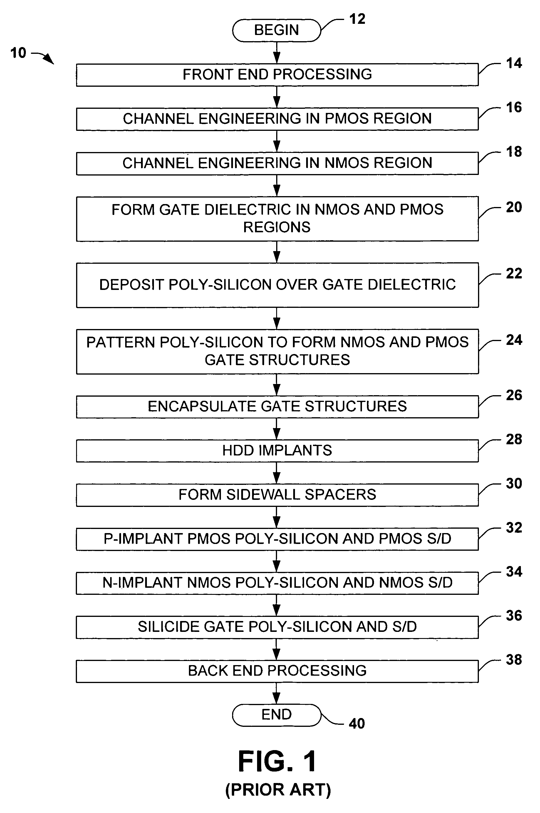 MOS transistor gates with thin lower metal silicide and methods for making the same