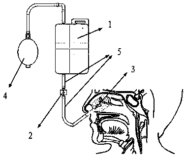 Spiral-flow type nasal cavity cleaning instrument