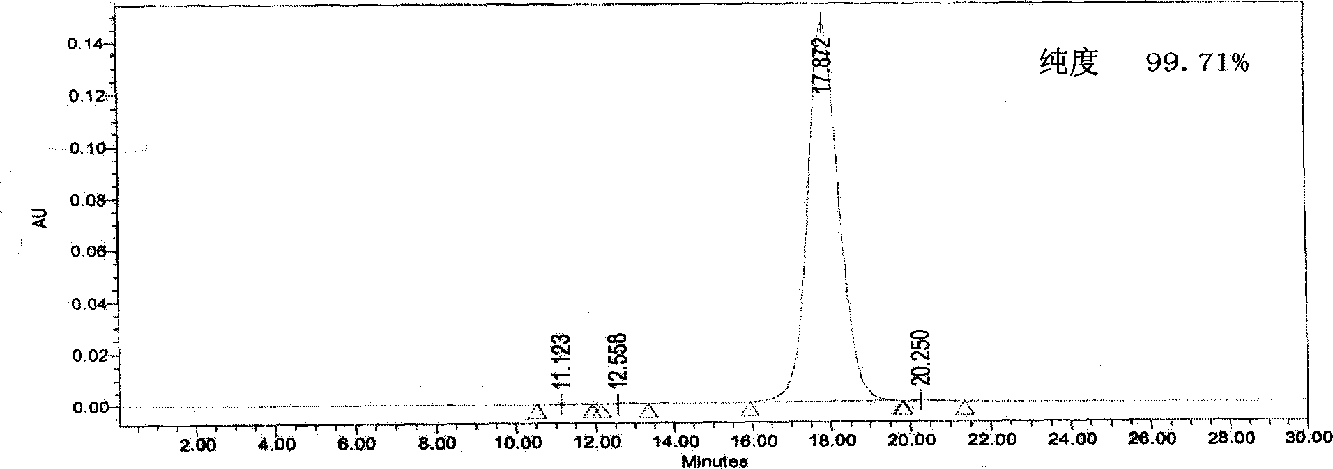 Purification of rHSA