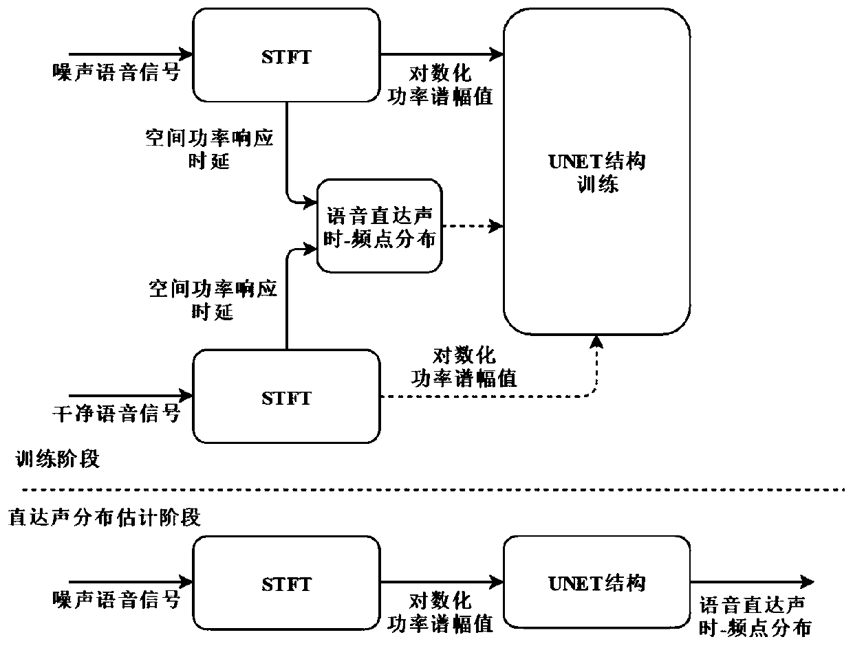 Voice sound source positioning method using microphone array