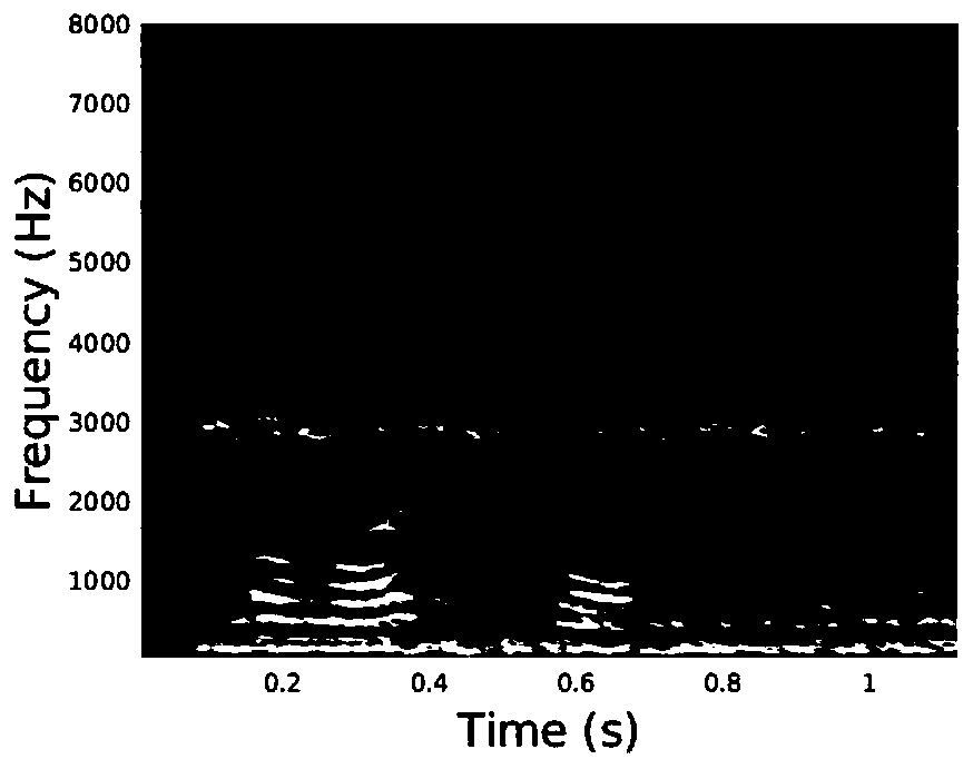 Voice sound source positioning method using microphone array