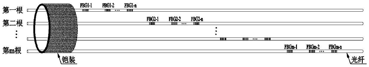 Continuous rail occupation checking system based on fiber bragg grating sensing technology