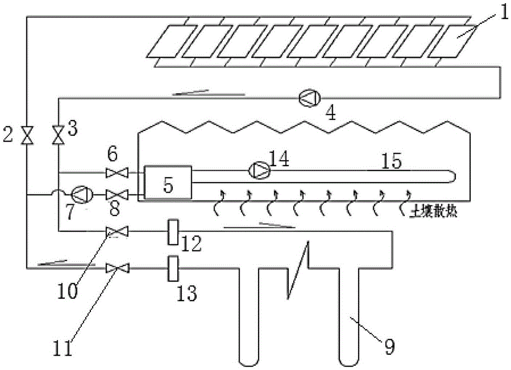 Heat storage-heat supply system and its application in hydroponics