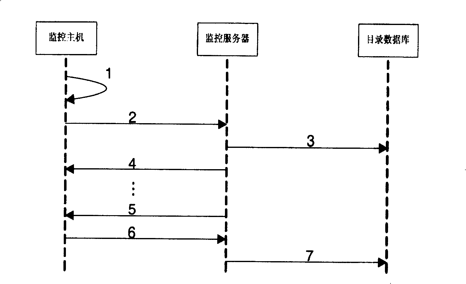 Wide-band digital video monitoring network system