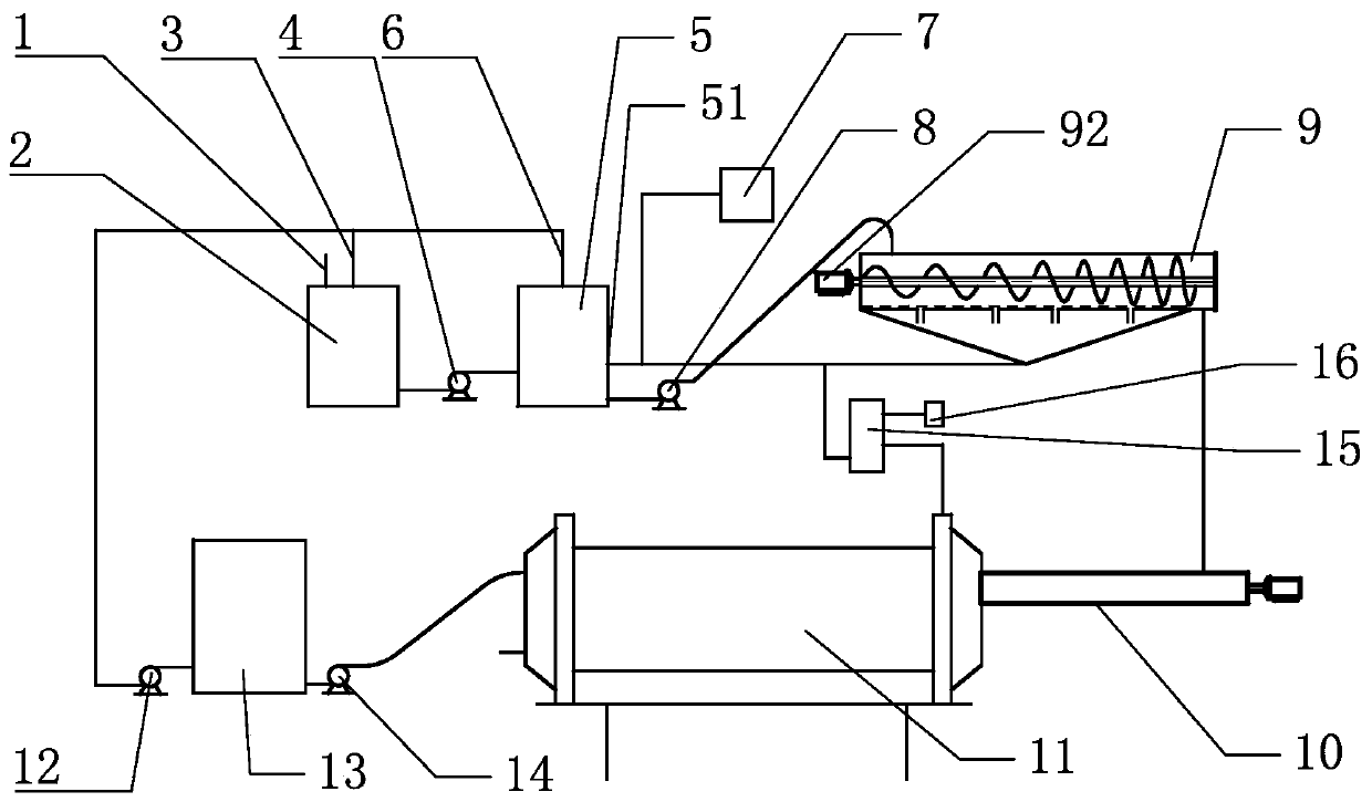 Sludge drying system based on biomass energy