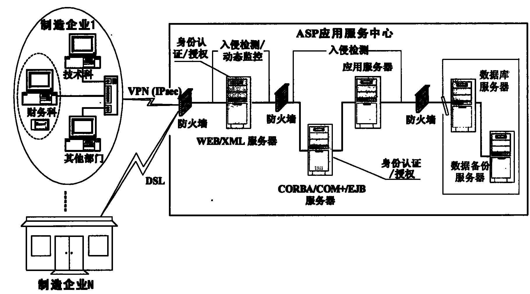 Networking fabrication safety integrating system based on ASP mode