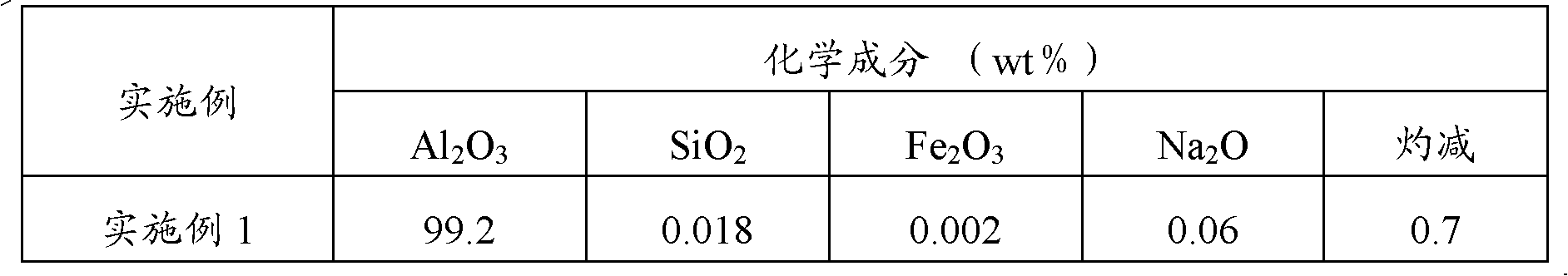 Method for preparing metallurgy-level aluminum oxide by using fluidized bed pulverized fuel ash