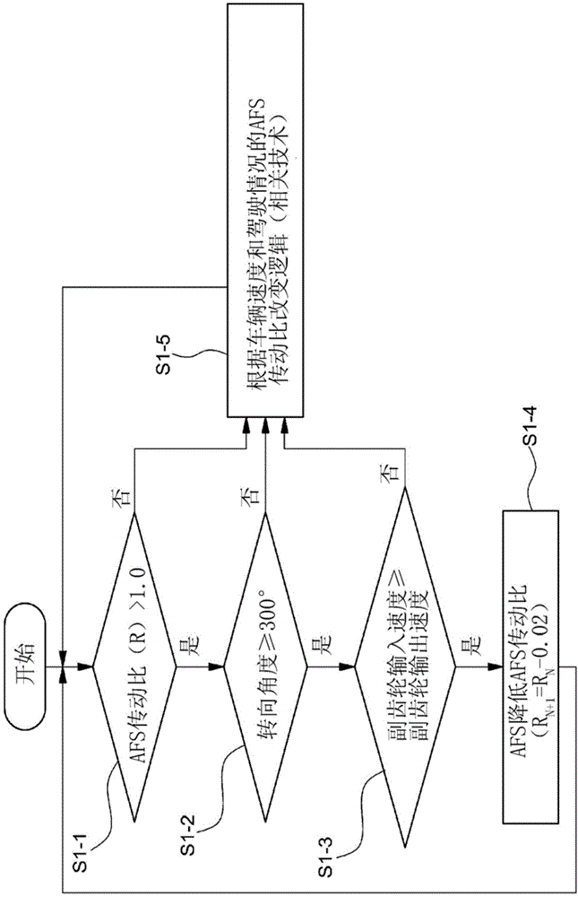 Catch-up prevention method of active front steering and apparatus thereof