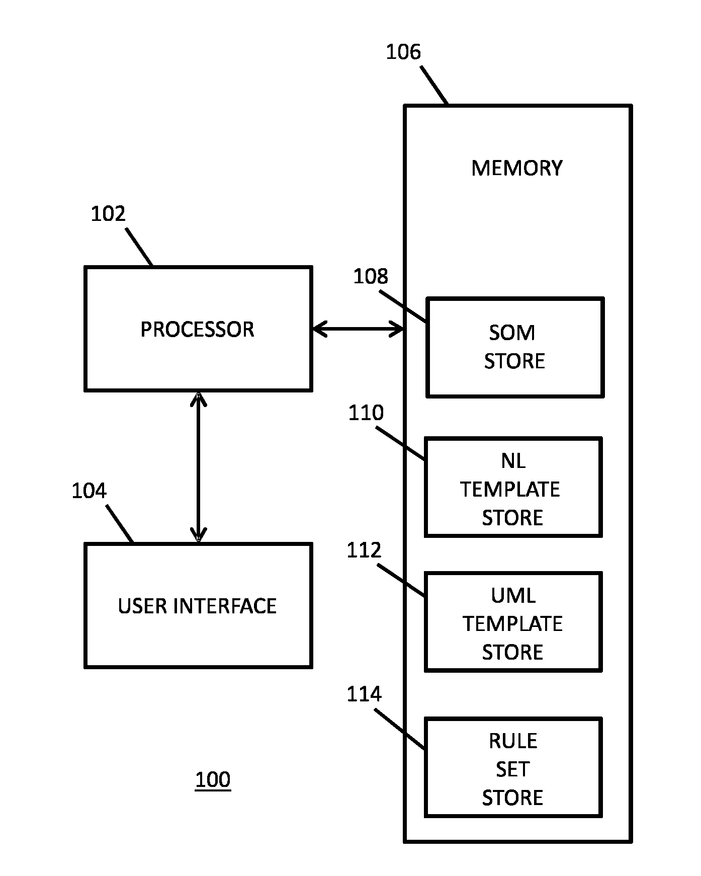 Transforming natural language requirement descriptions into analysis models