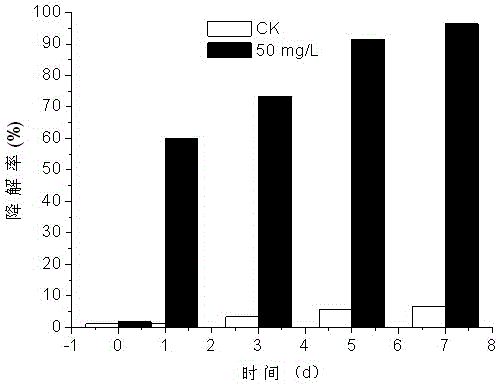 Bacillus cereus LY05 with efficient Butralin degradation function as well as application and use method of Bacillus cereus LY05