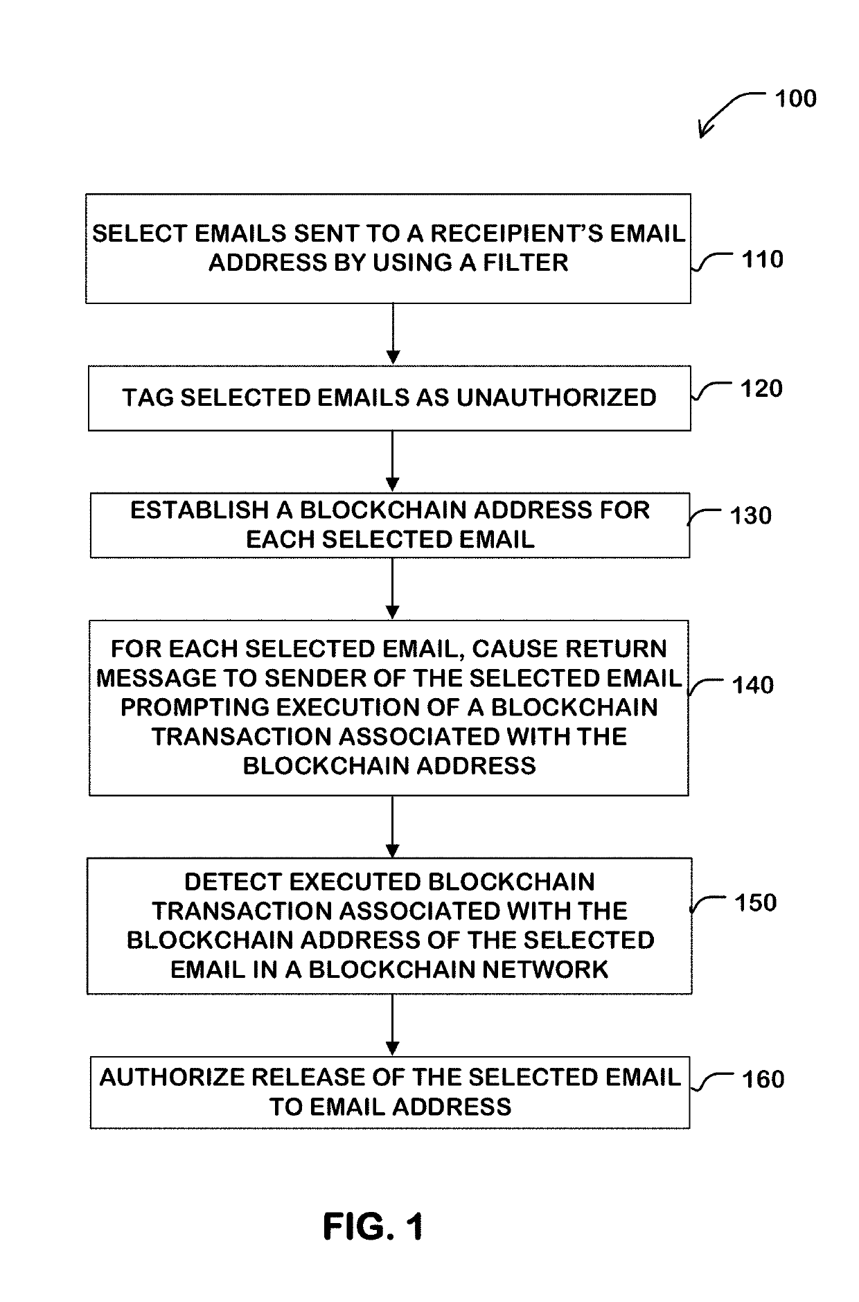 Blockchain based email procedures